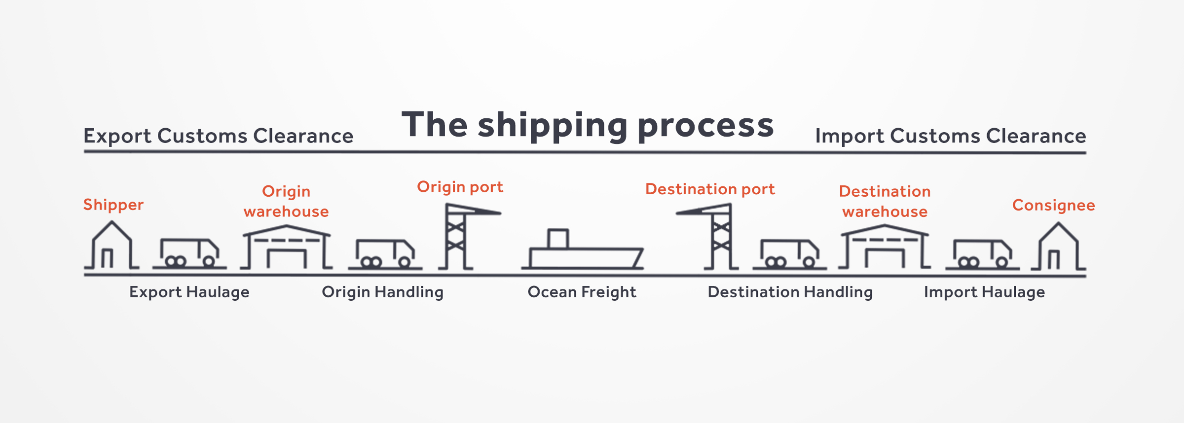 What Does Processing Time Mean For Shipping at Joanne Wakefield blog